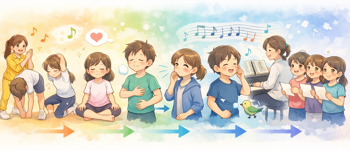 まとめ：合唱初心者のための発声練習｜最初に身につけるべき声の基本